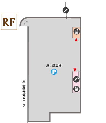 RF